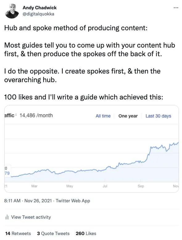 Hub and spoke tweet