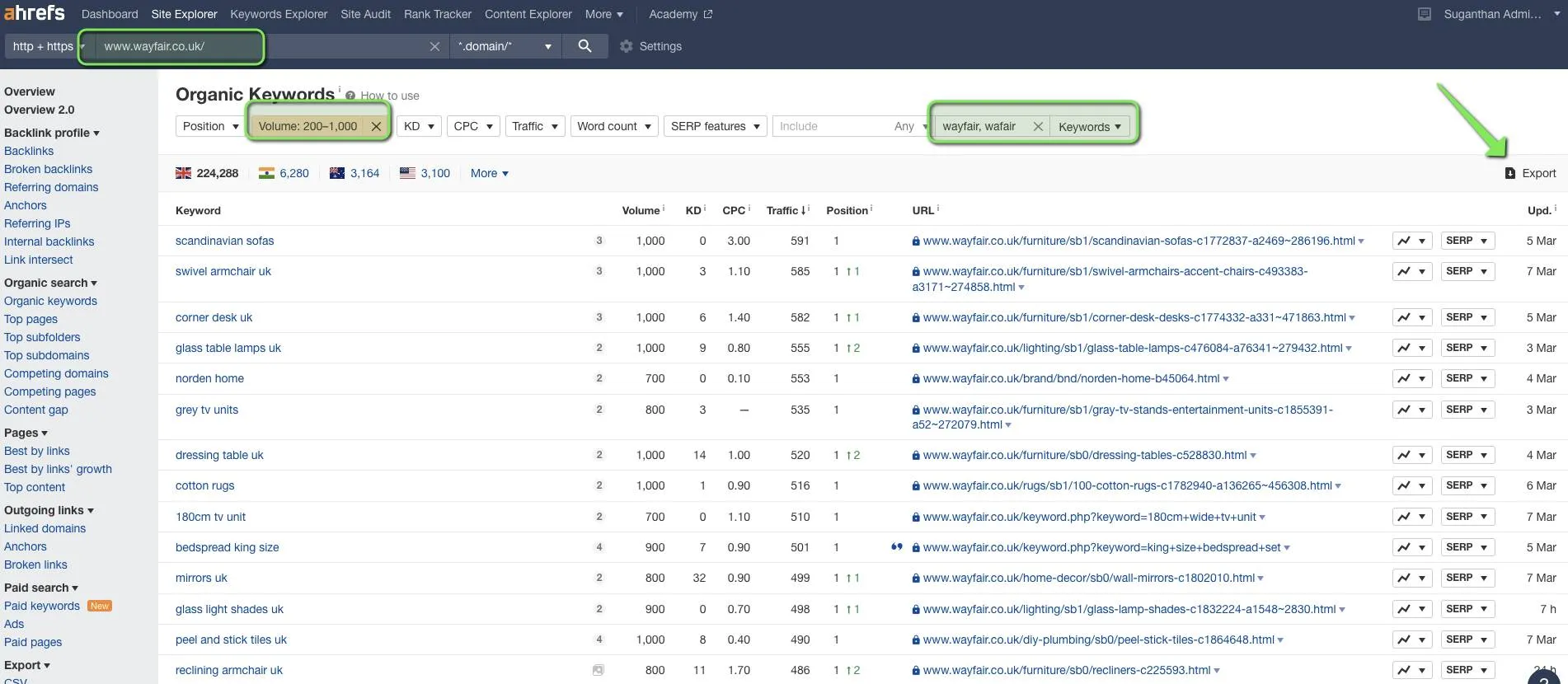 Content hub in ahrefs
