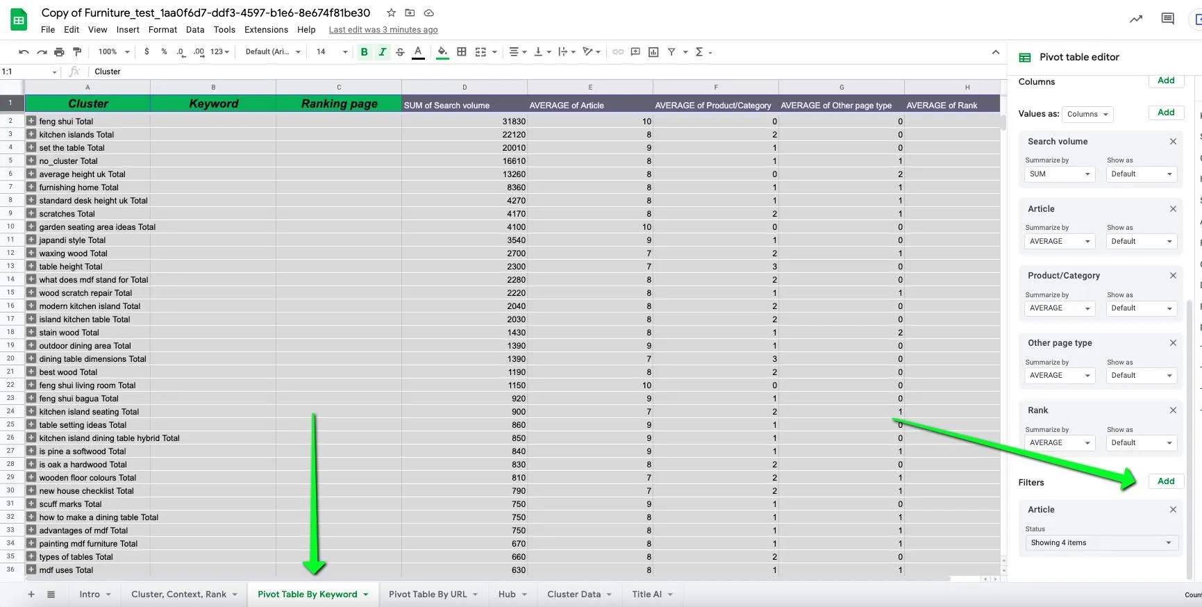 article keyword tab