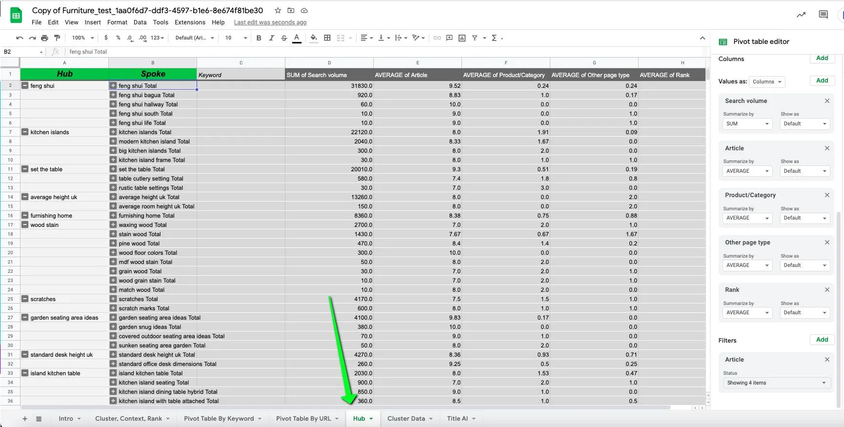 keyword insights hub tab